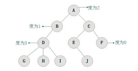 二叉树的遍历序列转换