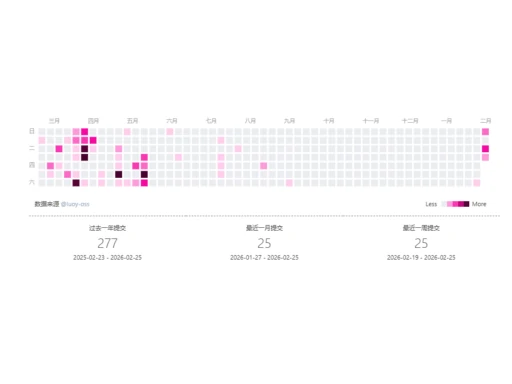 Hexo-Butterfly主题在主页添加GitHub贡献日历